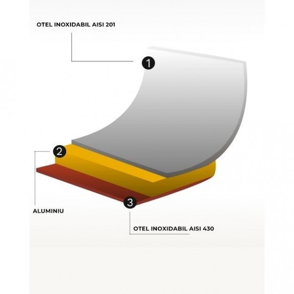 Cratita sote fara capac, 1,6 Lit, Ø 20cm x 7,5cm, otel inoxidabil, gama Kitchen Line
